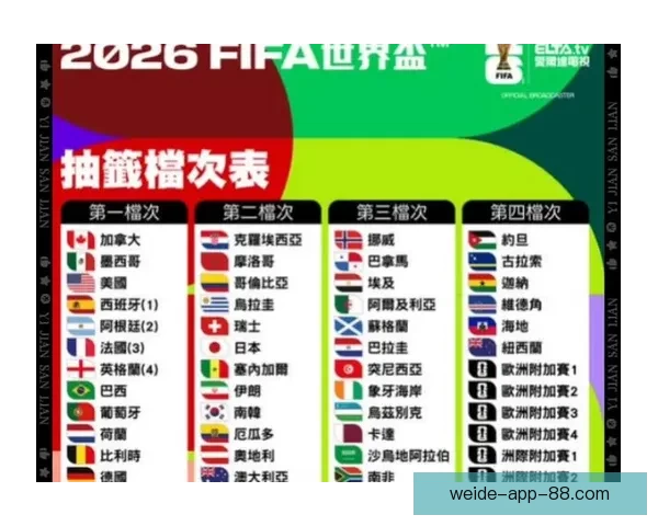围绕2026世界杯比赛时间全面解析赛程安排观赛攻略与精彩看点展望
