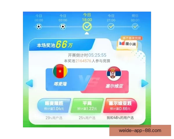 世界杯竞猜赔率深度解析及热门比赛胜负预测全指南 世界杯竞猜赔率深度解析及热门比赛胜负预测全指南